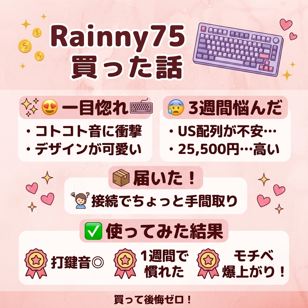 Rainy75購入レビュー図解まとめ